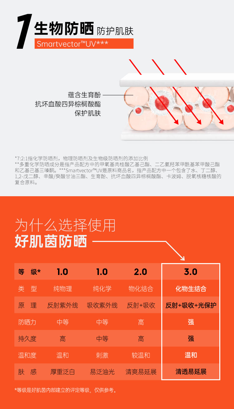 好肌茵口袋防晒-详情页汇总_4.jpg