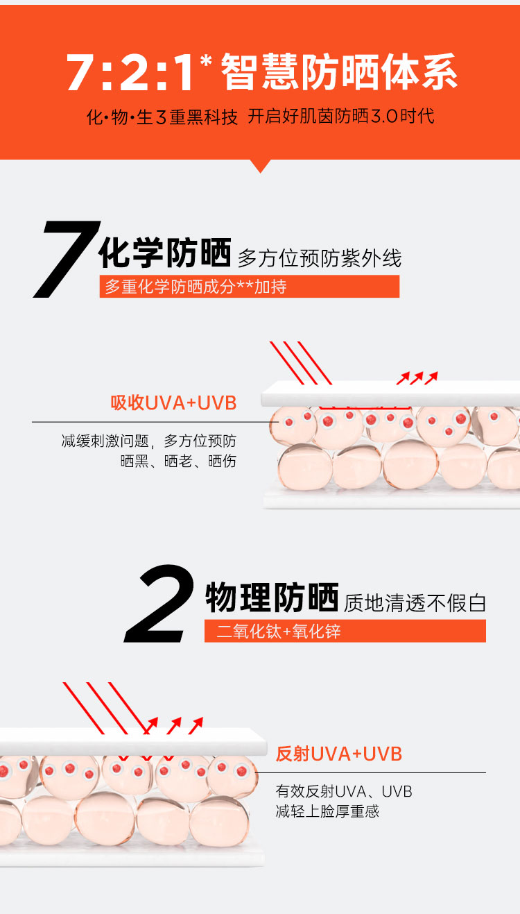 好肌茵口袋防晒-详情页汇总_3.jpg